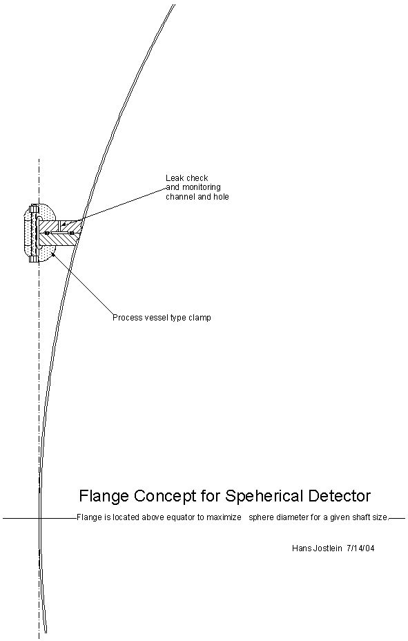 detector_flange.JPG